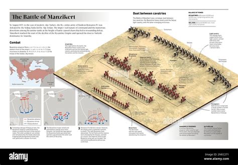 Die Schlacht von Manzikert; byzantinische Niederlage und Seldschukenherrschaft im Anatolien des 11. Jahrhunderts