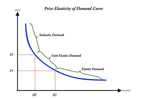 How much does rubber cost, and does its price reflect the elasticity of our expectations?