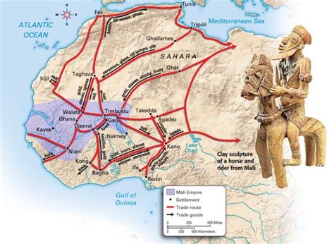 Der Ausbruch des Kanuri-Krieges: Eine Studie zur Machtpolitik und den Auswirkungen auf die Trans-Sahara-Handelsroute